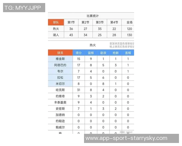 东契奇与里夫斯本赛季场均28分成最佳二人组历史第三对儿 东契奇与里夫斯本赛季场均28分成最佳二人组历史第三对儿