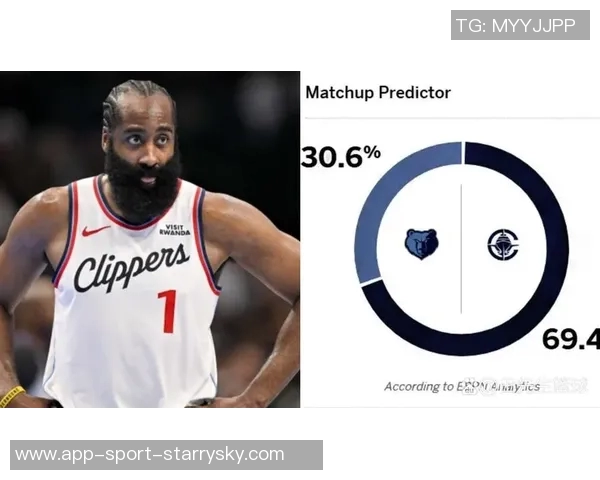 快船能否逆转颓势止住三连败ESPN预测灰熊胜率434快船566